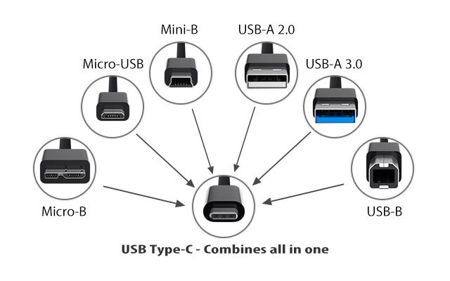 Le connecteur Type C : pourquoi l'adopter dans votre entreprise